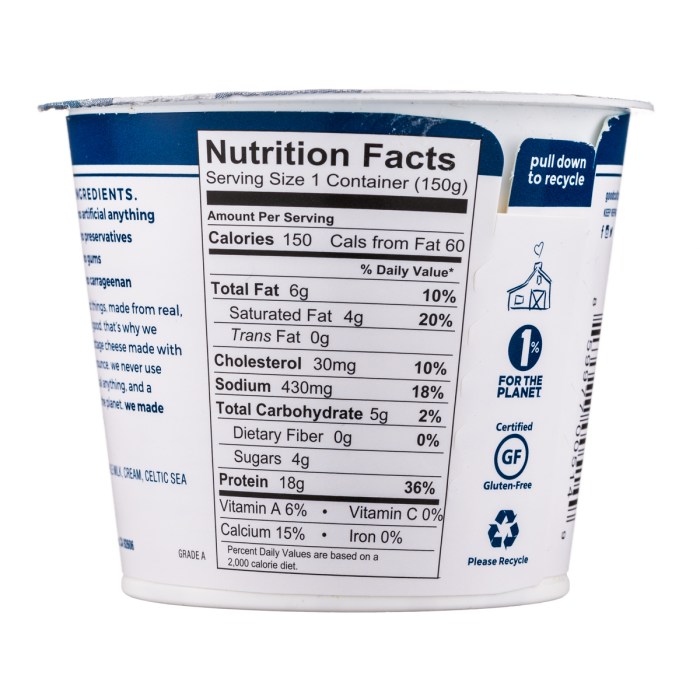 Non fat cottage cheese nutrition