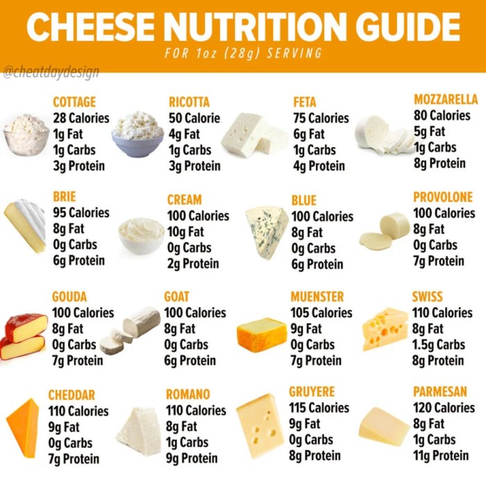 Nutrients nutritious infographic