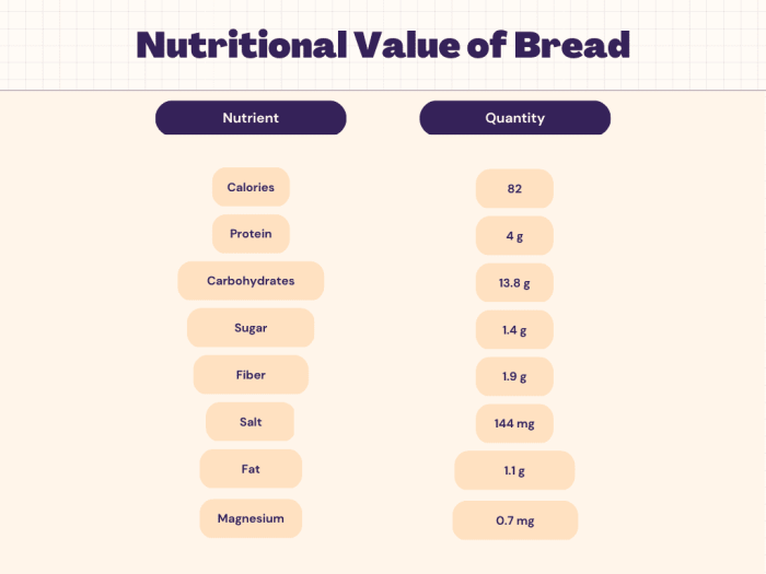 Bread cheese nutrition facts