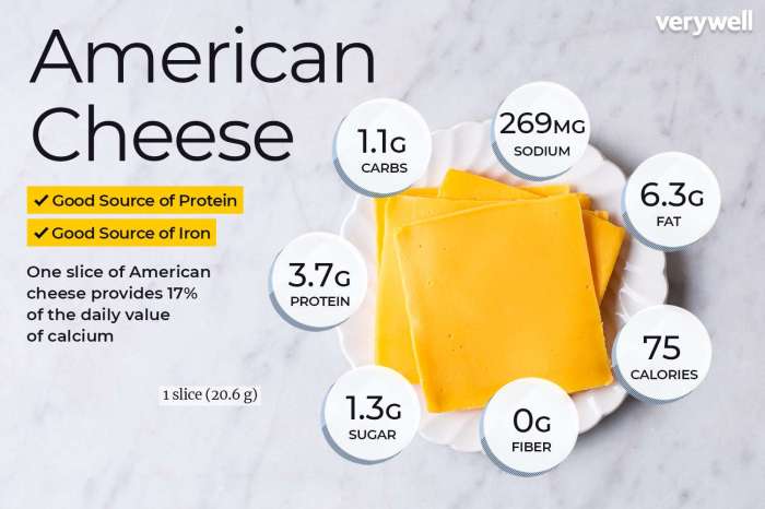 Cheese Nutrition Facts 100g Your Cheesy Guide