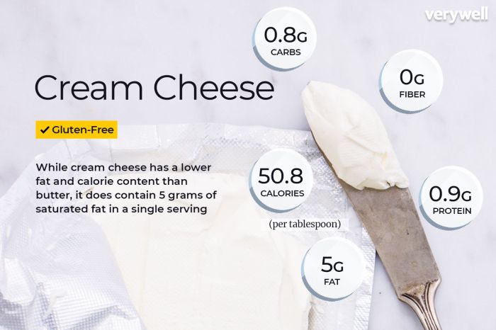 Nutrition information cream cheese