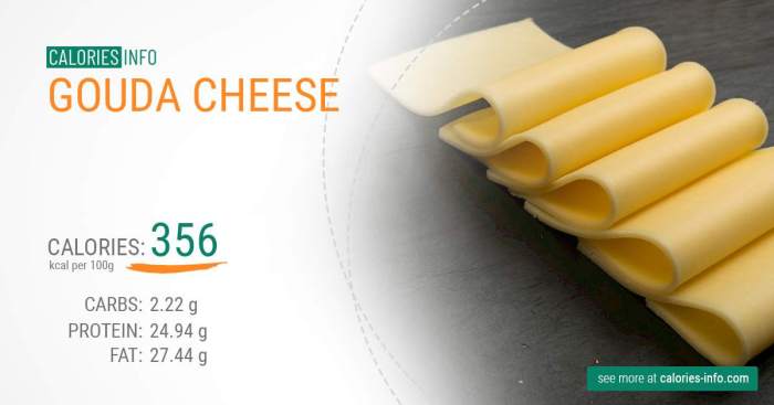 Gouda cheese nutrition data