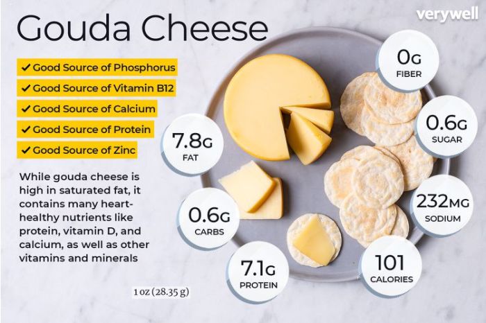 Gouda cheese nutrition data