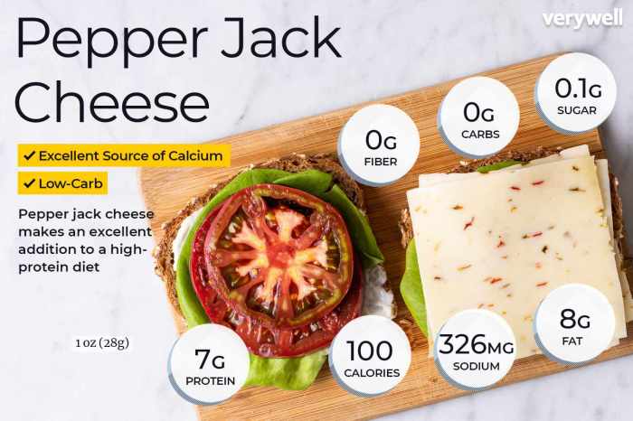 Nutrition in pepper jack cheese